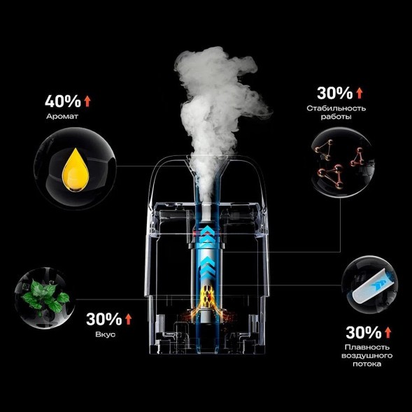 Электронная сигарета Vaporesso XROS 5 - Coral Red купить в Владивостоке